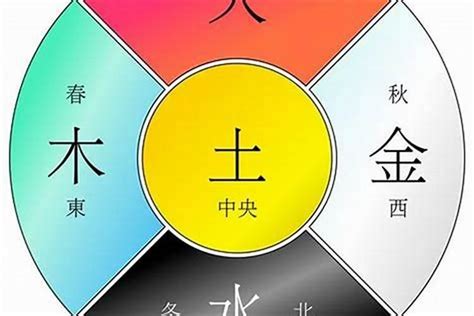 李五行|【李的五行】李姓的五行之謎：火還是木？揭密「李」字五行屬性。